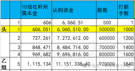 容大科技招股中，怎么看？
