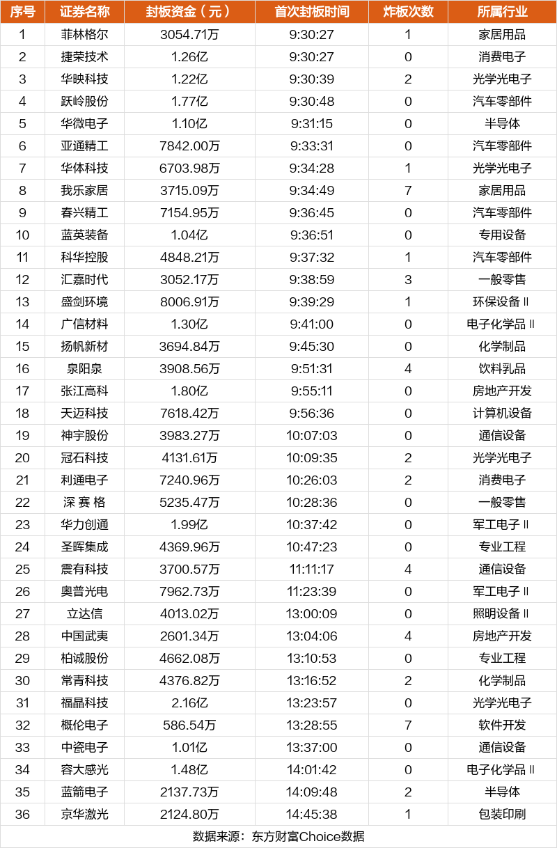 容大科技招股中，怎么看？