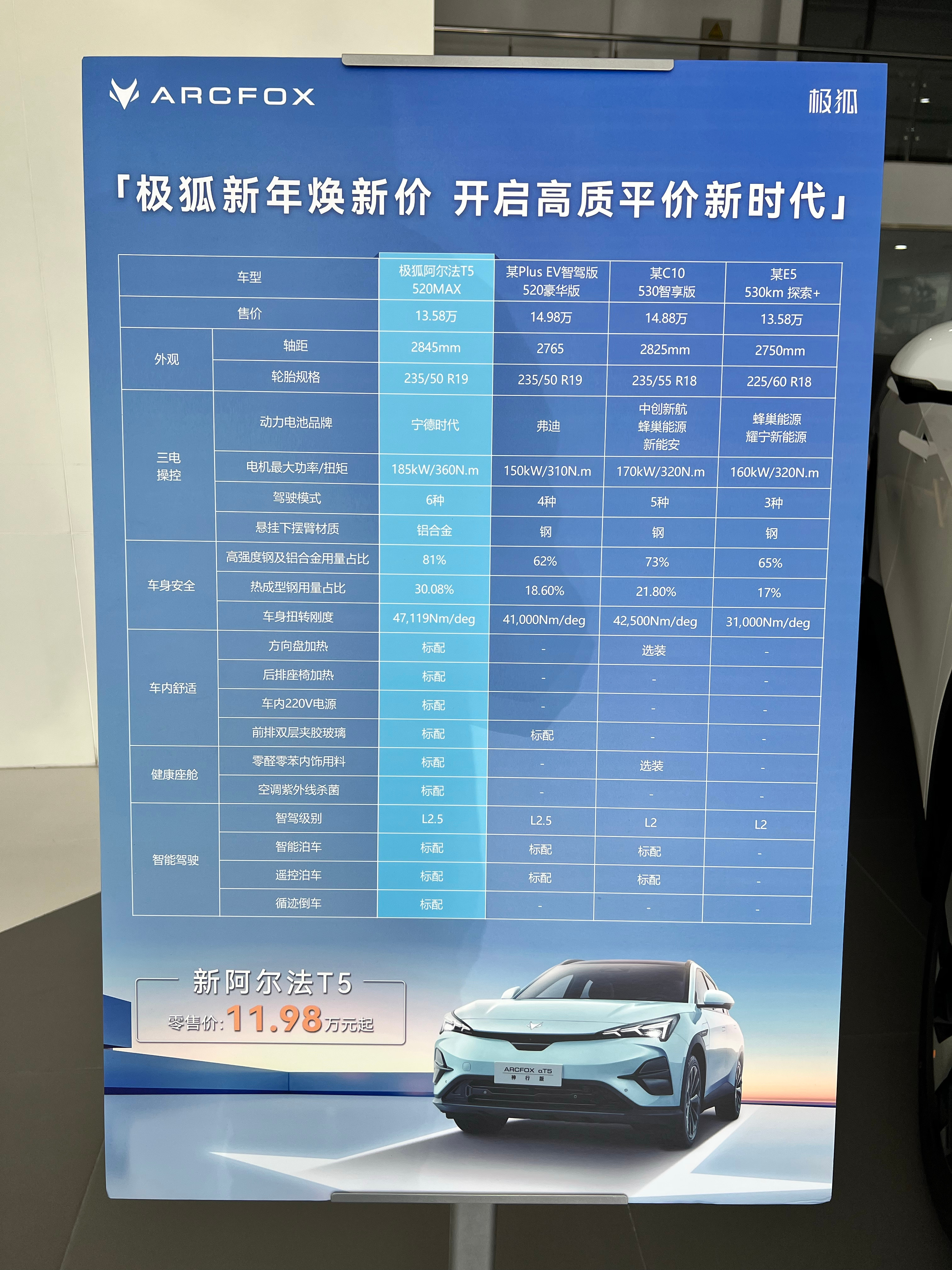 浙江豪情汽车制造有限公司召回部分国产极星2纯电动汽车