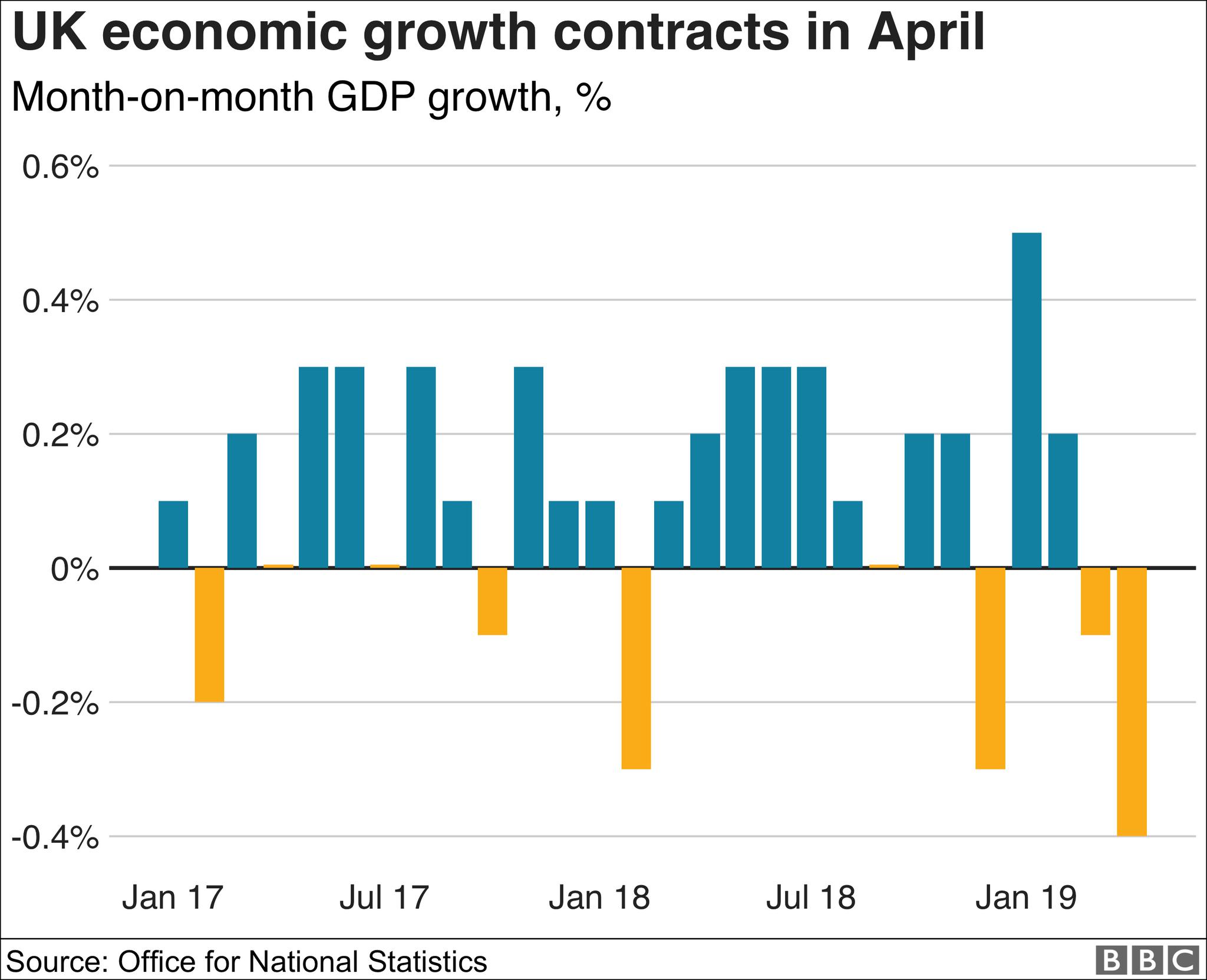 英国5月汽车产量创70多年来同期新低