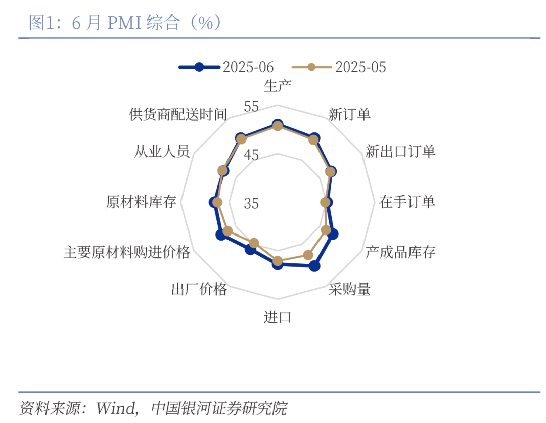 今日看点｜中国6月PMI将公布