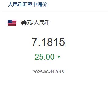 人民币兑美元中间价报7.1586 调升41点