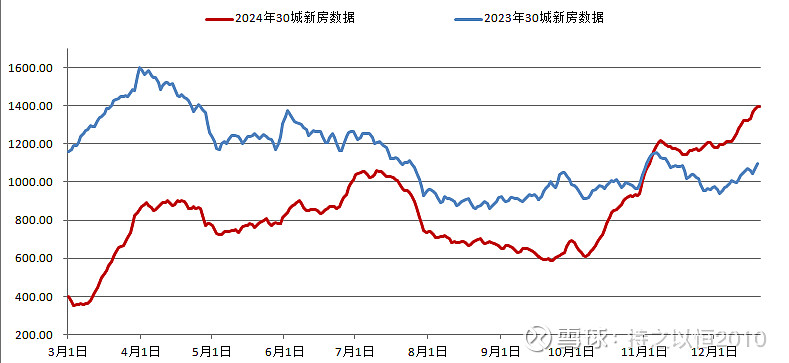 政策发力成交回暖价格企稳 上半年北上广深楼市展现新活力