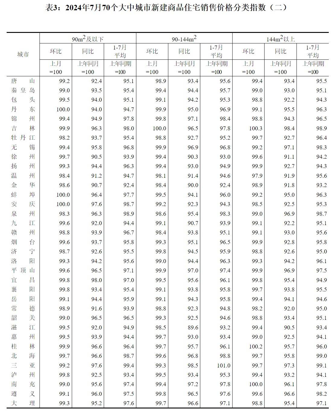 国家统计局：6月份制造业采购经理指数为49.7% 环比上升0.2个百分点