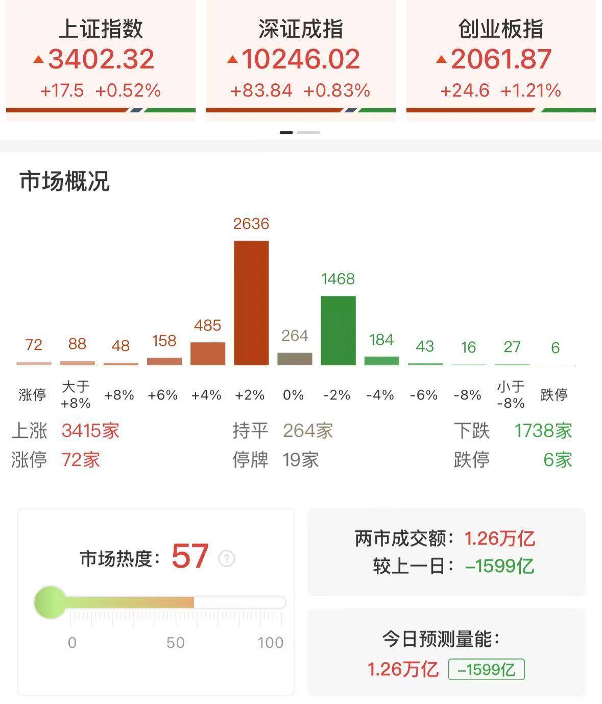 上海数交所年内数据交易额超过30亿元 同比增幅超过50%