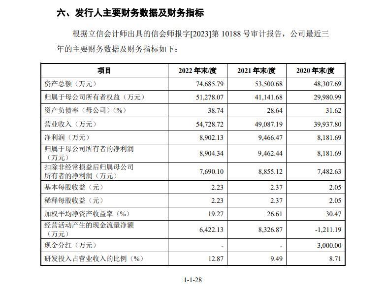 广东建科创业板IPO提交注册 主营建设工程领域的检验检测技术服务