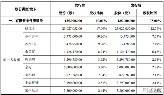 广东建科创业板IPO提交注册 主营建设工程领域的检验检测技术服务