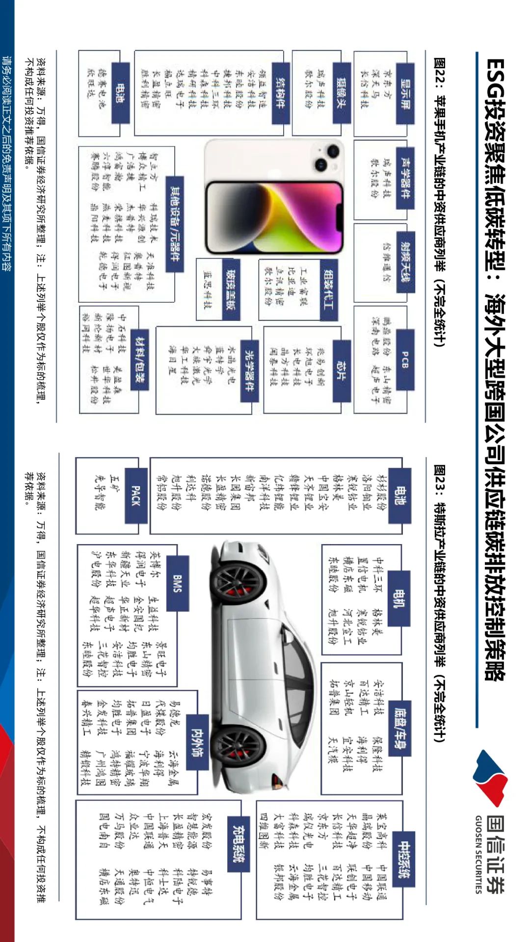 【ESG动态】四维图新（002405.SZ）获华证指数ESG最新评级B，行业排名第77