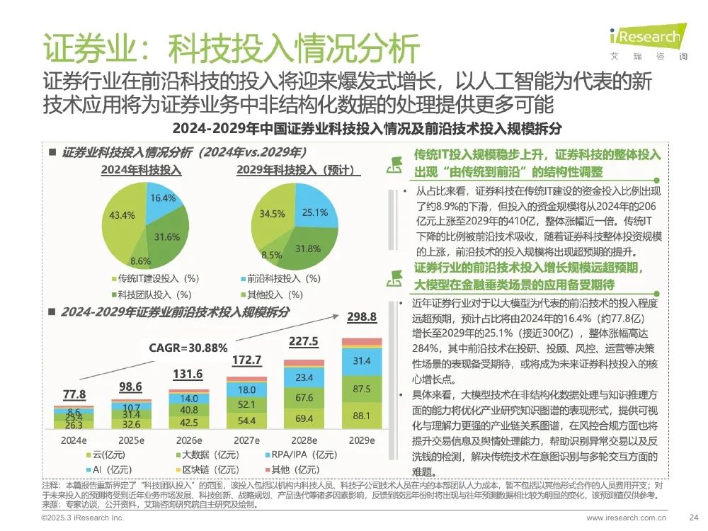星环科技：国泰君安是公司在金融行业的客户之一
