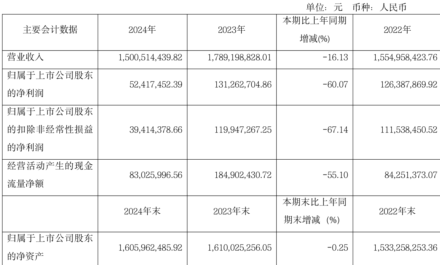 鑫巨宏申请全国股转公司挂牌：深耕光通信领域 2024年净利润增速超300%