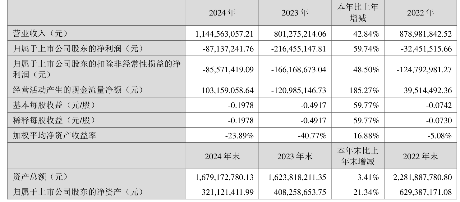 鑫巨宏申请全国股转公司挂牌：深耕光通信领域 2024年净利润增速超300%