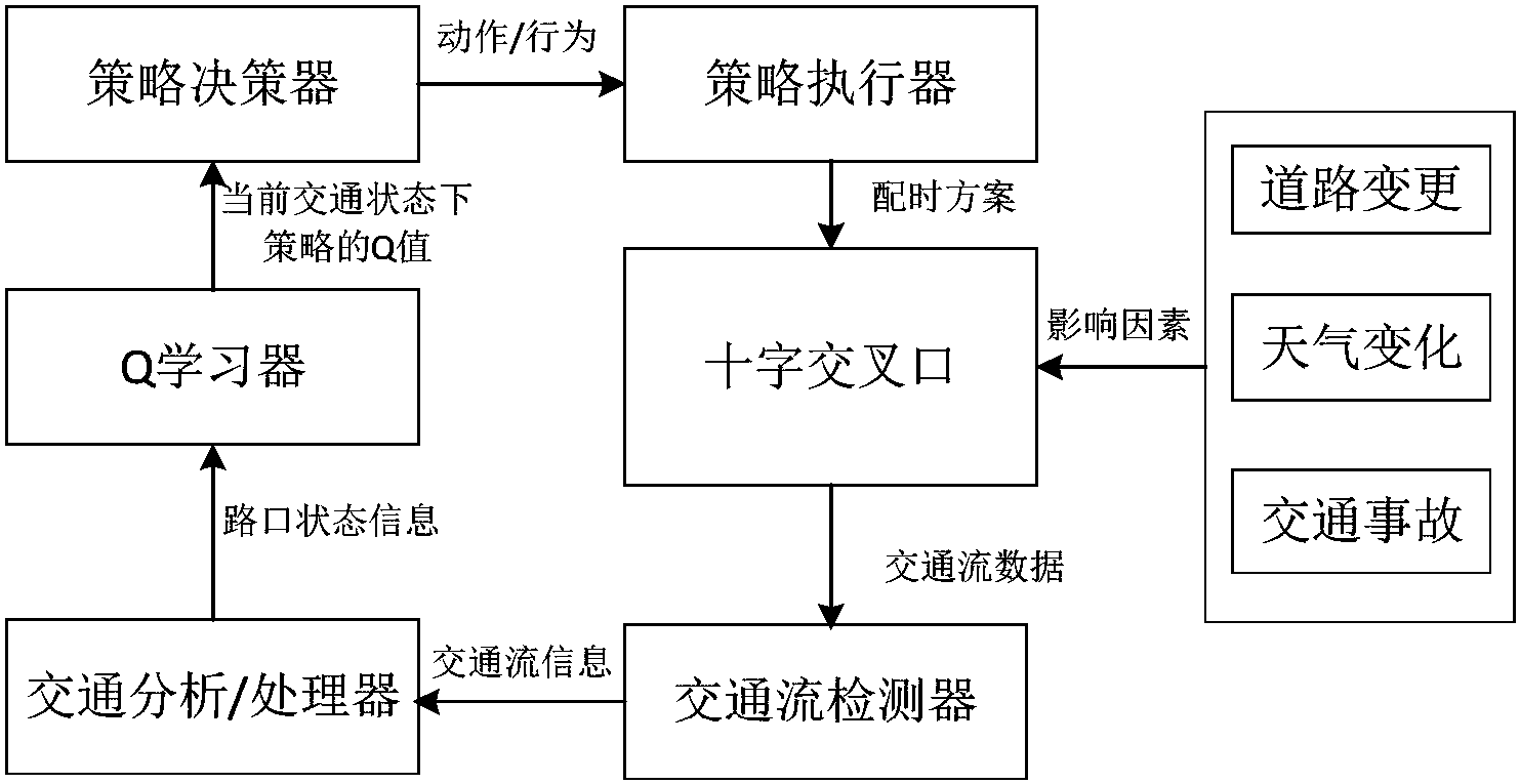 经纬恒润获得发明专利授权：“车辆换道方法、装置及车辆”