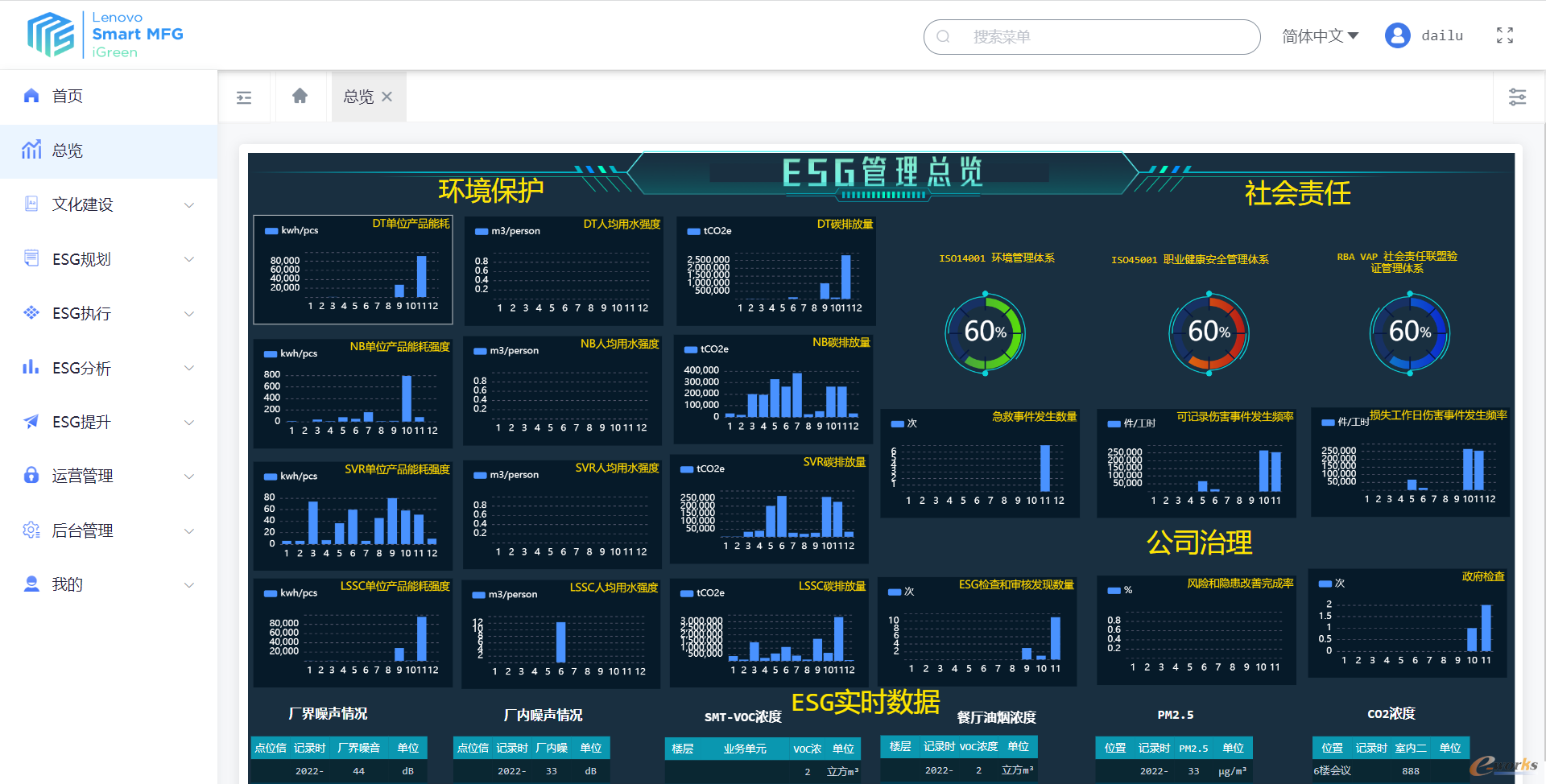 【ESG动态】超讯通信（603322.SH）获华证指数ESG最新评级C，行业排名第23