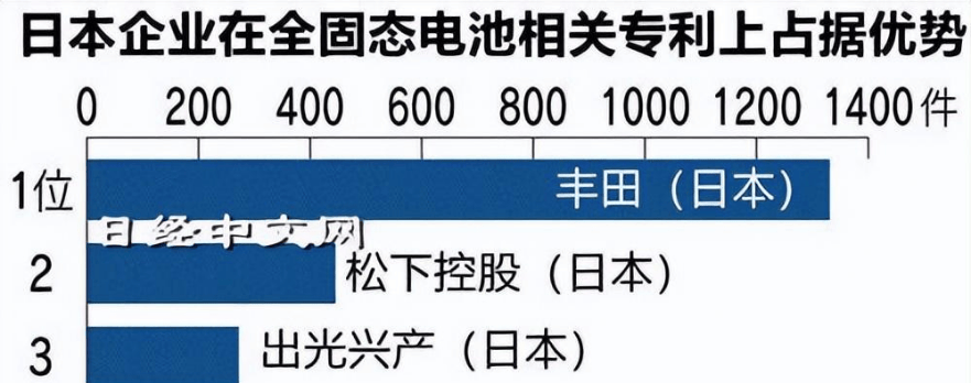 亿纬锂能公布固态电池量产时间表 港交所二次上市同步启动