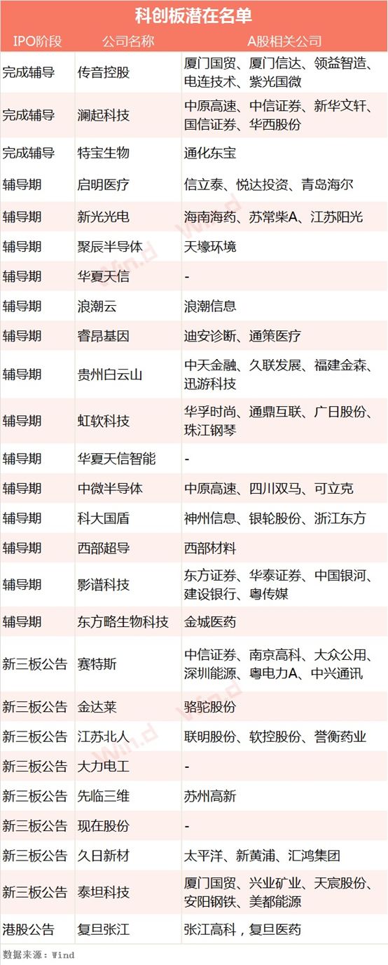 天星医疗上交所科创板IPO终止 公司产品已覆盖医院超过3000家