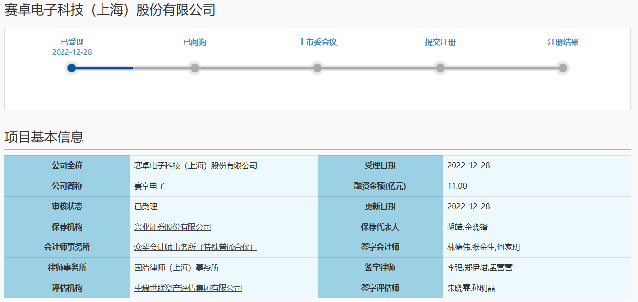 易思维上交所科创板IPO获受理 国内汽车制造机器视觉领域市占第一