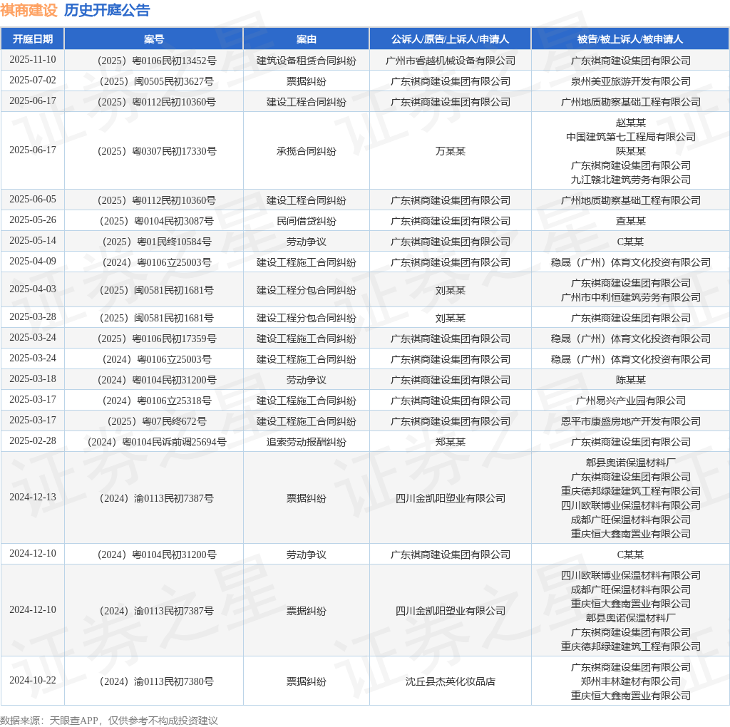 【企业动态】文科股份新增2件判决结果，涉及建设工程施工合同纠纷、票据纠纷等
