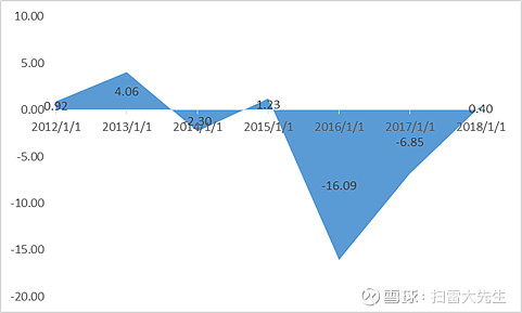上市四年三收问询函，智能按摩仪巨头“内控顽疾”能否根治？