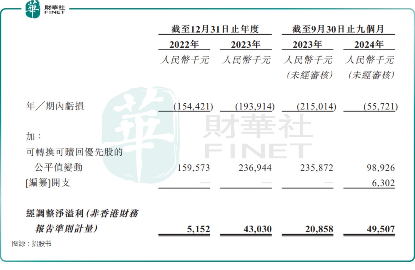 玲珑轮胎递表港交所