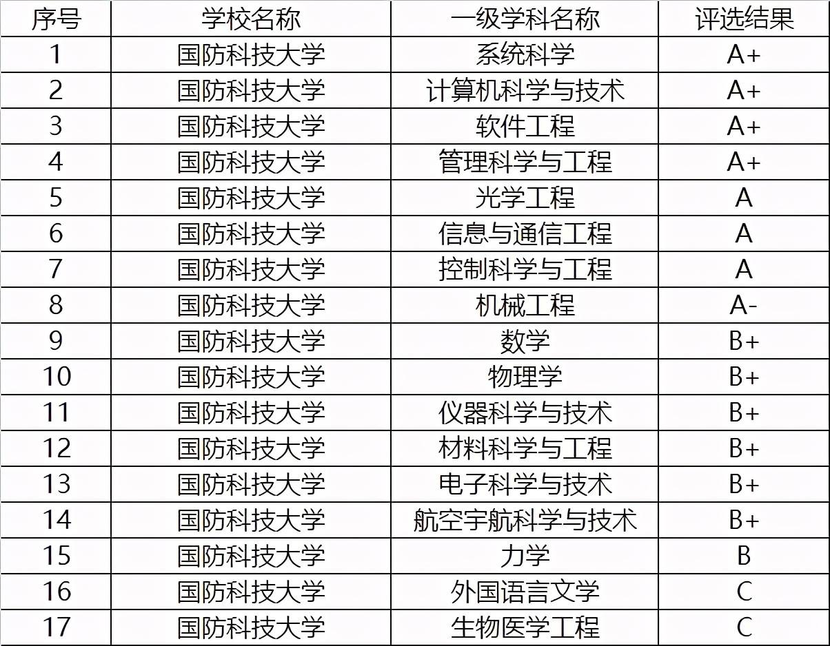 教育部发布普通高中7个学科教学装备配置标准