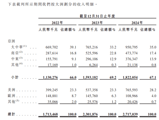 玲珑轮胎递表港交所