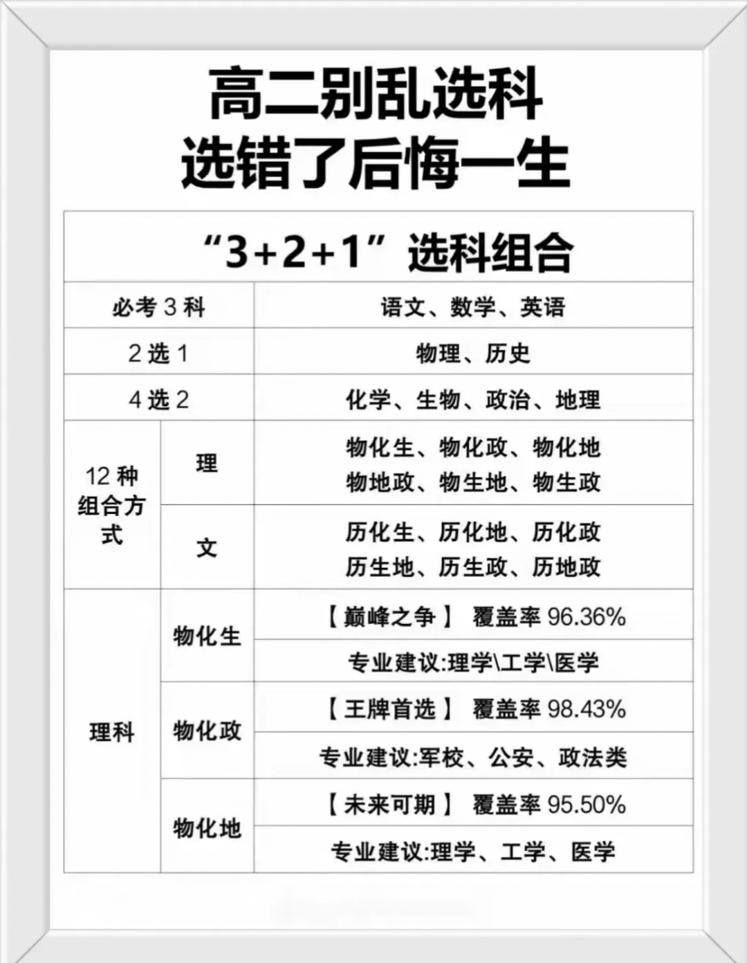 教育部发布普通高中7个学科教学装备配置标准