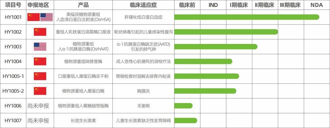 科创板第五套上市标准重启 禾元生物成首家过会药企