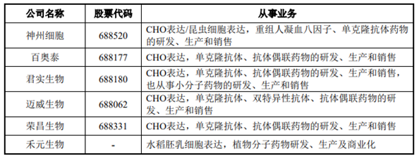 科创板第五套上市标准重启 禾元生物成首家过会药企