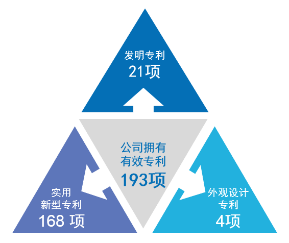 中国两大医药“隐形冠军”专利战曝光 千亿市场谁出局谁独享