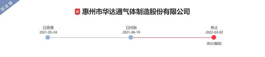 佳源科技深交所创业板IPO“终止”