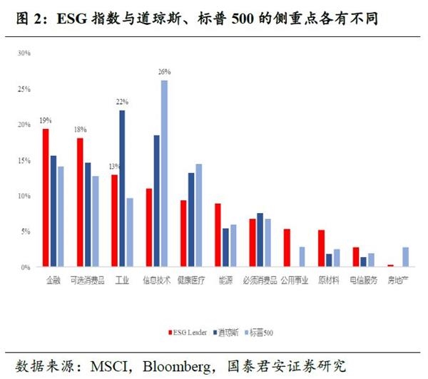 华证发布A股可选消费ESG TOP20，家电业仅一家上榜，是谁？
