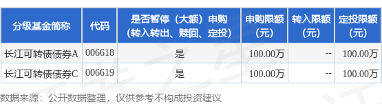 长江证券30亿元公司债"22长江02"将于7月11日完成本息兑付并摘牌