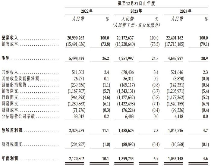 翼菲智能递表港交所