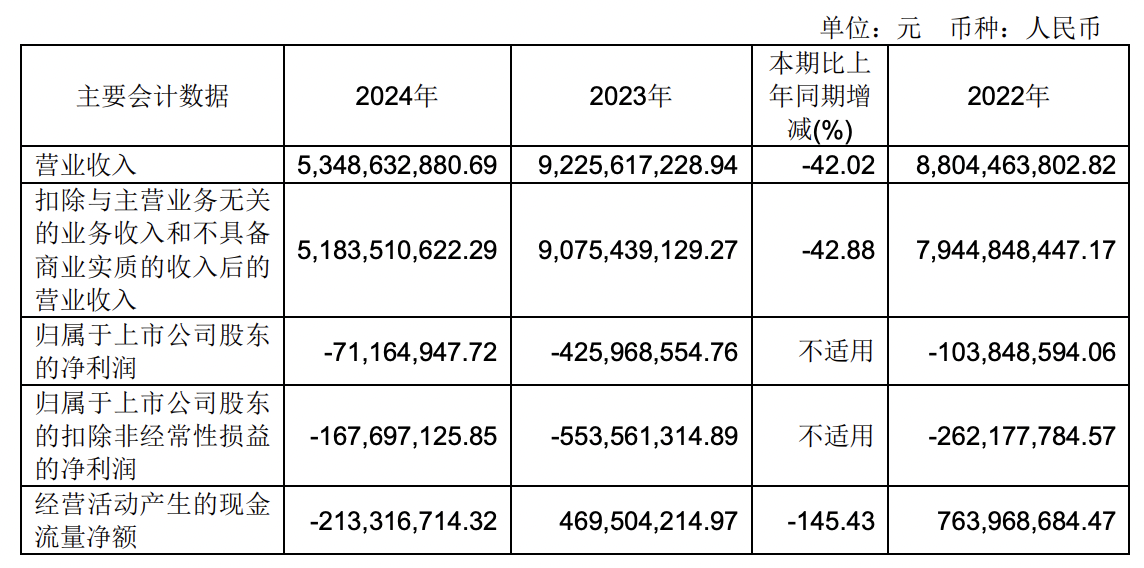 小雨伞母公司手回集团招股中，收入波动较大，两年净亏损近5亿
