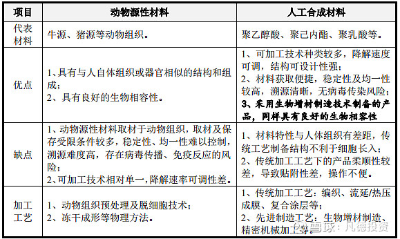 【新股】一图读懂华之杰