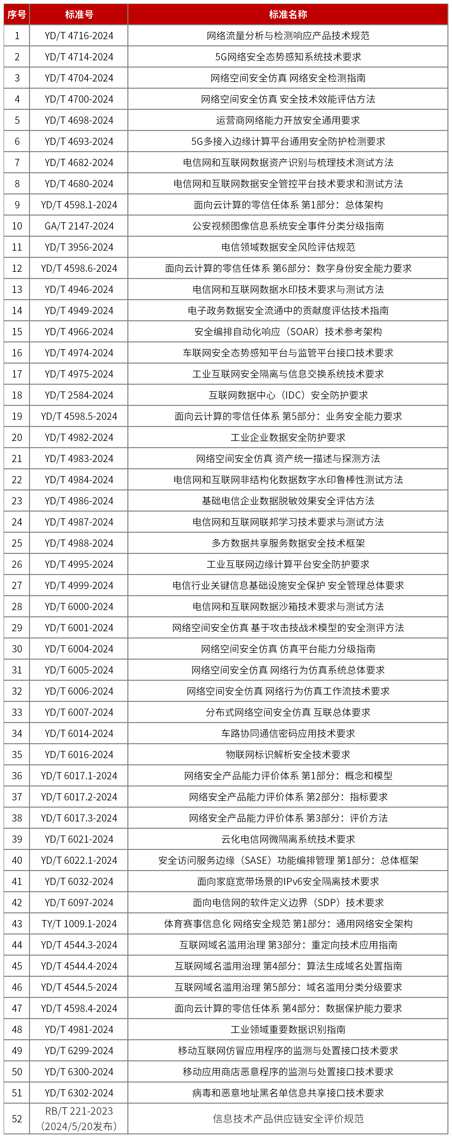 天融信：网络安全行业需求稳中向好