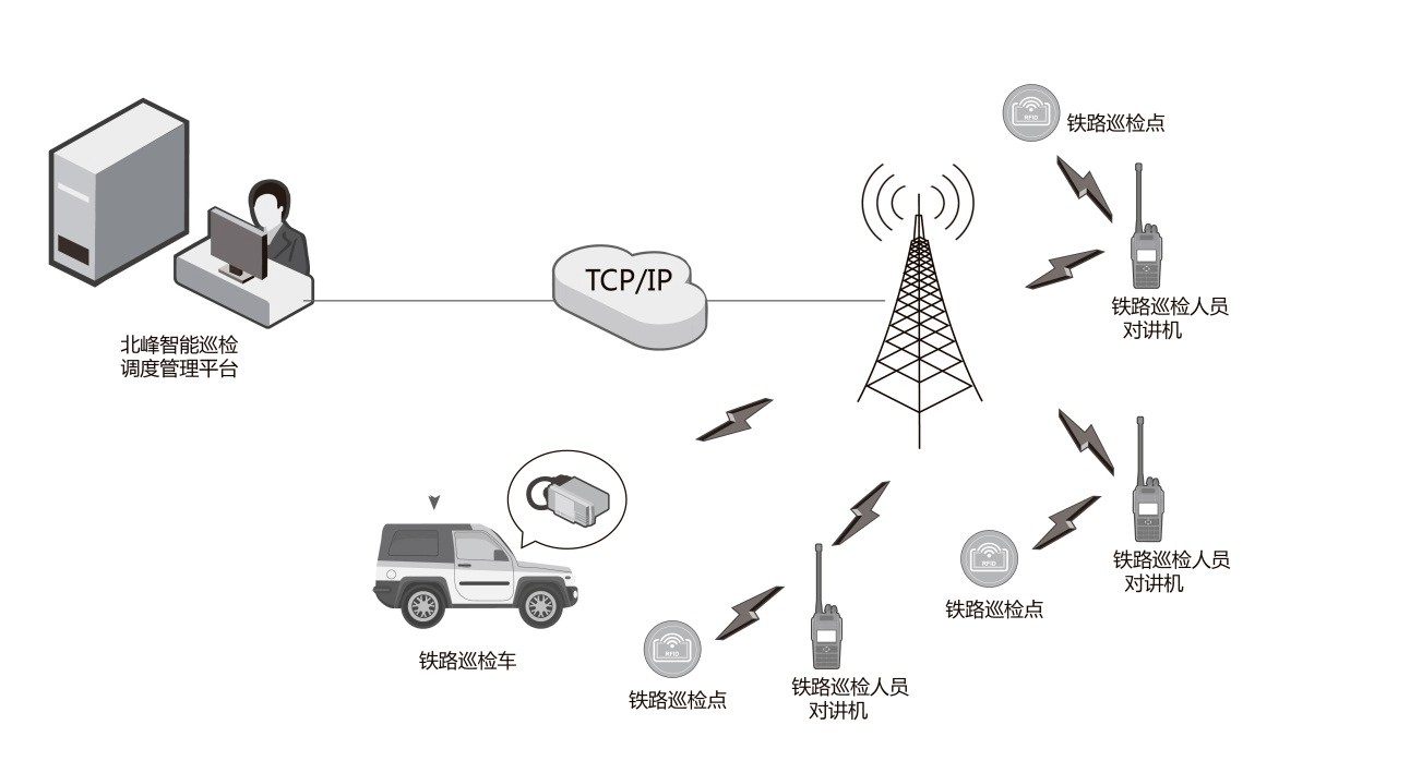 信通电子：提供通信综合运维智能终端及通信装维工具