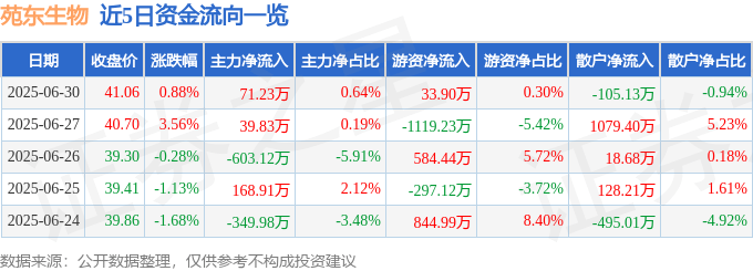 新希望、苑东生物、神州数码独董彭龙被查 去年其在三家公司共获薪酬超47万元