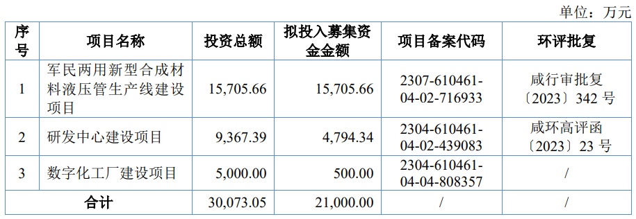 A股申购 | 优优绿能(301590.SZ)开启申购 专注于新能源汽车充电模块产品供应
