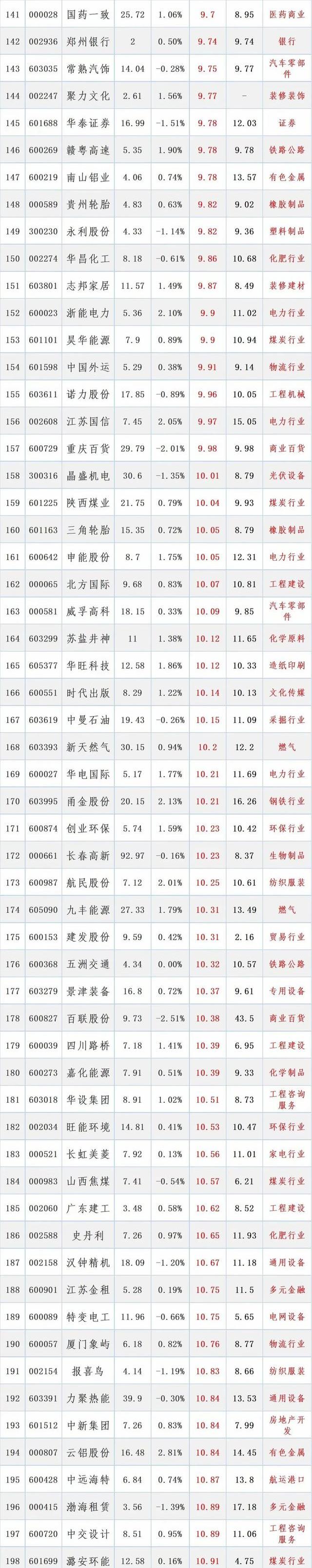 IPO半年图谱：A股、港股“揽金”1350亿元，券商最新排位“放榜”