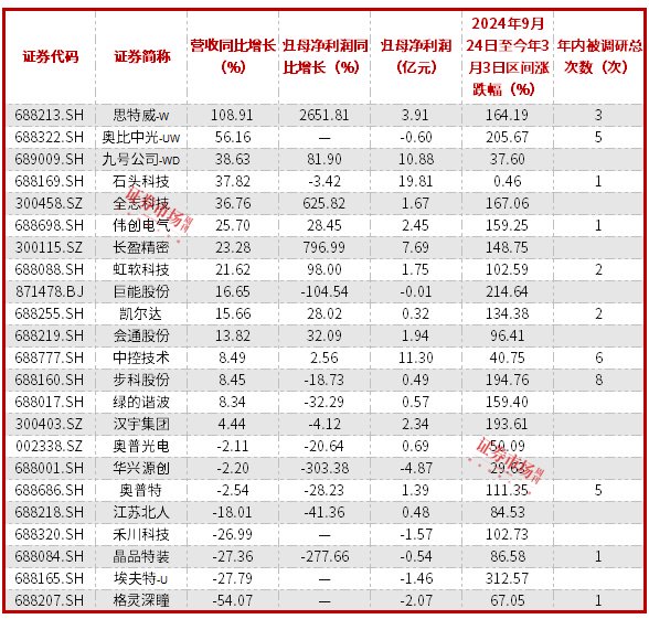 总规模100亿元 湖北省人形机器人产业投资母基金设立