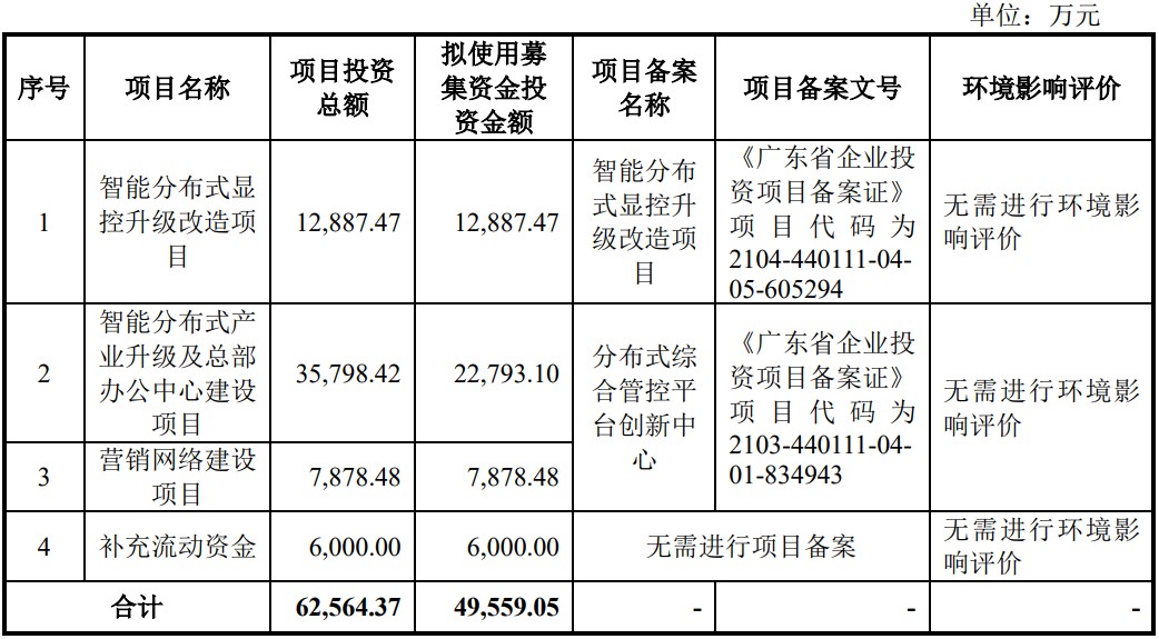 A股申购 | 华之杰(603400.SH)开启申购 是百得集团、TTI集团等知名企业的合作伙伴