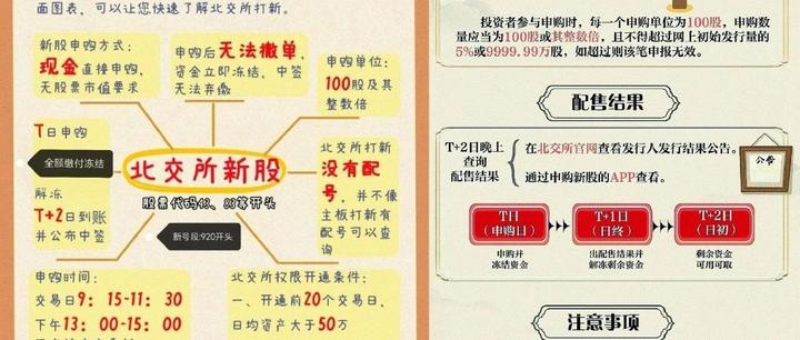 打新必看 | 5月27日一只新股申购