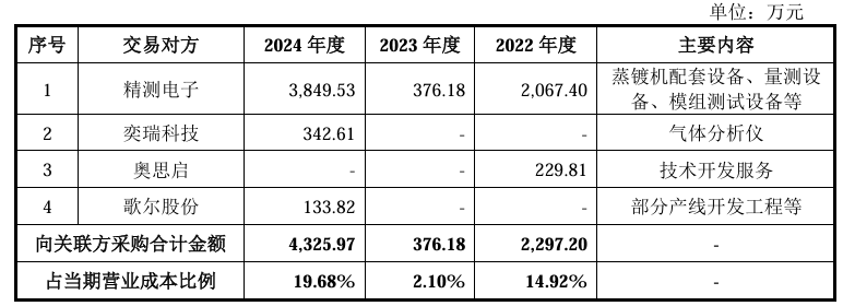 三年累亏超8亿、依赖大股东托举，四维智联难破局