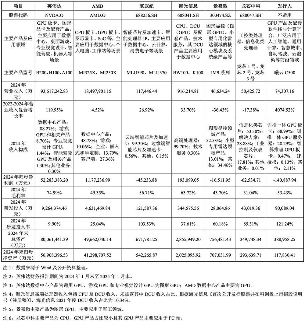 三年累亏超8亿、依赖大股东托举，四维智联难破局