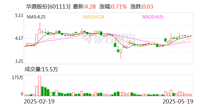 伊发电力：股东伊发控股集团增持公司10万股，与一致行动人合拥有权益从 89.89%增加到90.0046%