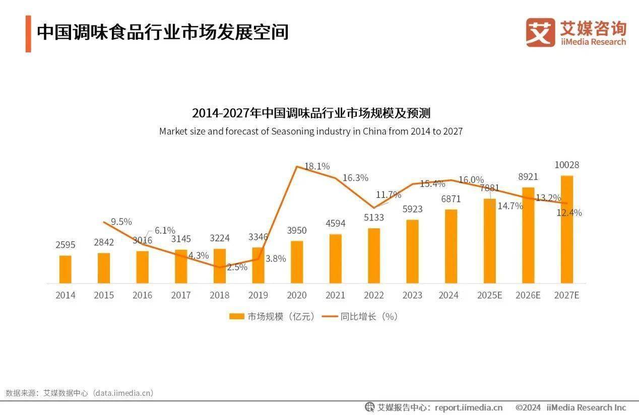 仲景食品：7月9日高管摆向荣减持股份合计1.93万股