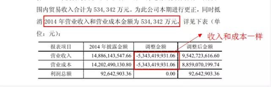 盈新发展(000620.SZ)：湖南华建完成减持983.97万股