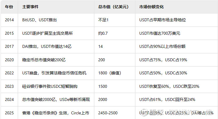 稳定币概念延续火热 盈利模式前景存疑