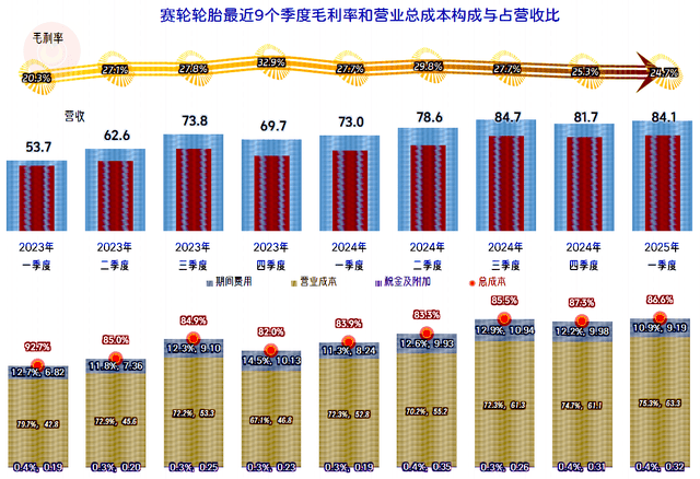 中策橡胶：2024年对北美洲销售金额为657,742.90万元